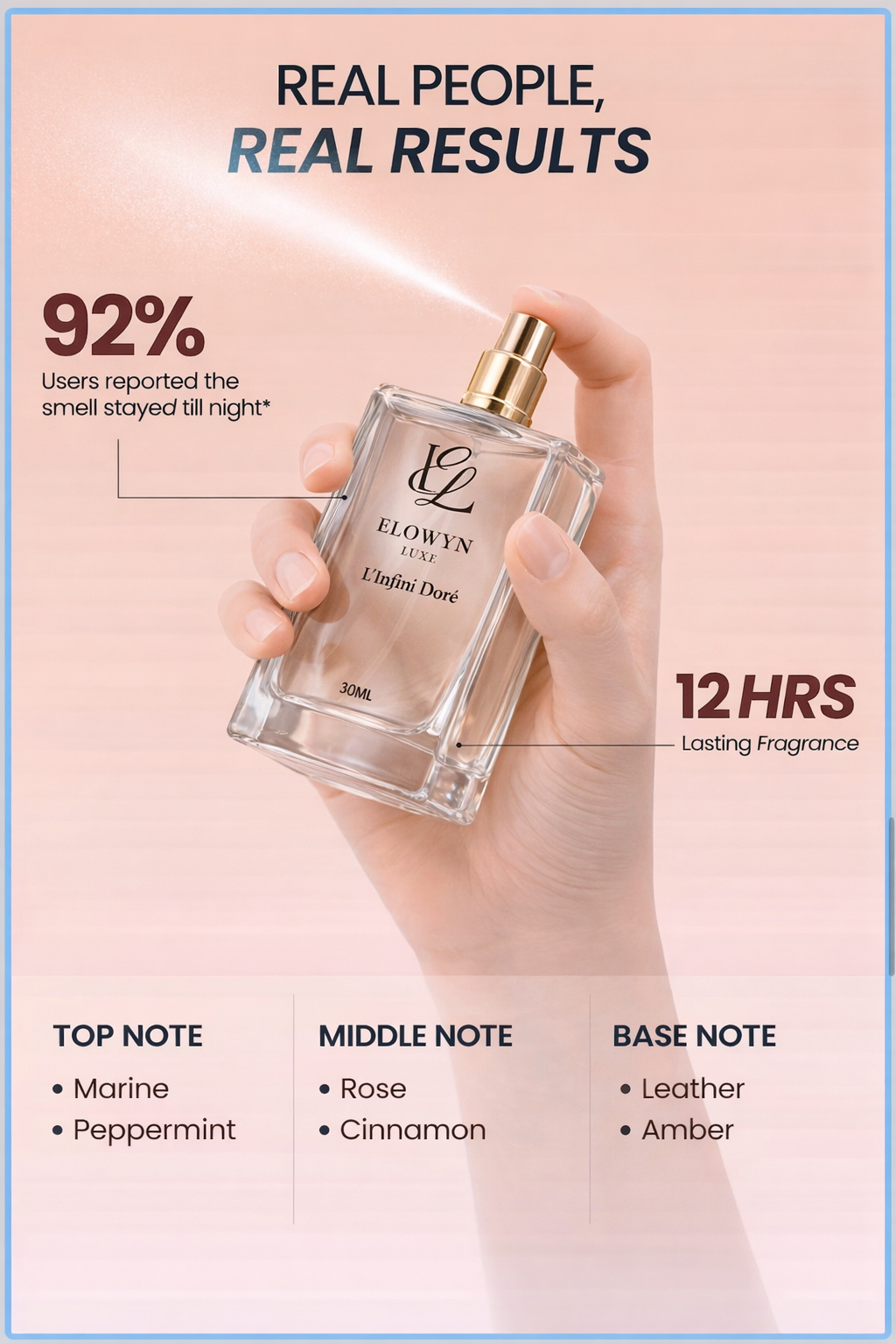 Pure Opulence, Bottled