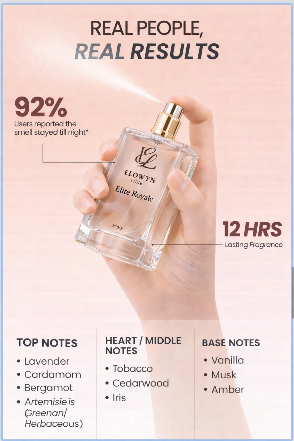 Pure Opulence, Bottled